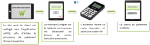integration_sdk_mpos
