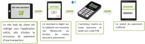 integration_sdk_mpos