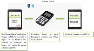 saisi_montant_application_mpos