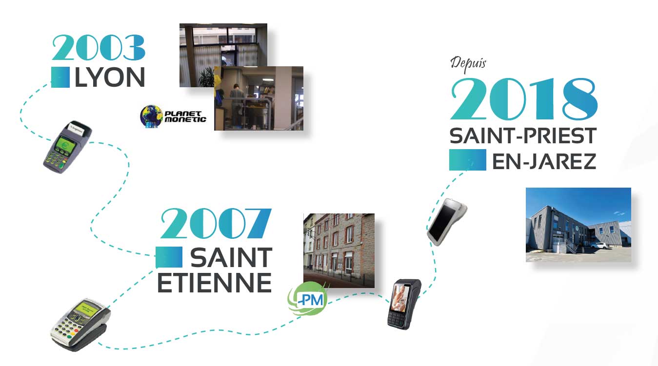 Histoire de Planet Monetic Entreprise Planet Monetic son histoire