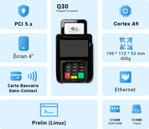 Pax Technology pinpad Q30 
