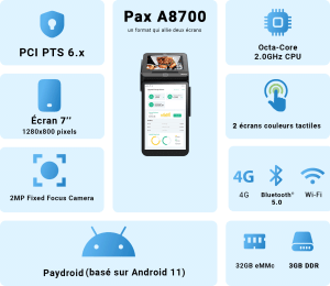 Pax Technology A8700