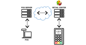 Schéma d'Intégration Web2TPE / Retail Center